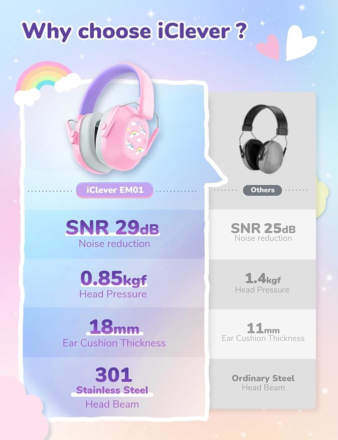 iClever Noise Cancelling Headphones for Kids, SNR 29dB Safety Noise Reduction Ear Muffs for Autism Sensory &Concentration Aid, Ear Hearing Protection for Fireworks/Event/Monster Jam, Rainbow Pony