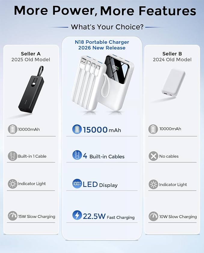 HELLEE Power Bank, 15000mAh Portable Charger with Built in Cable, 22.5W Fast Charging, 6 Outputs, Slim Travel Essential Battery Pack with LED Display, Compatible with iPhone 17/16/15/14/13, iPad White