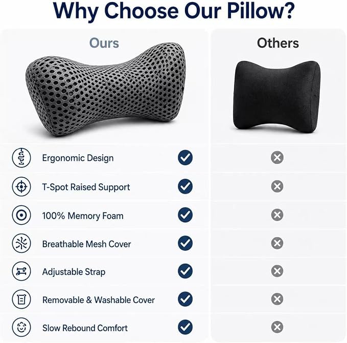 Ergonomic Lumbar Support Pillow, Memory Foam Back Cushion | Back Pillow for Low Back Pain Relief, Ergonomic Streamline Car Seat, Office Chair, Recliner and Bed