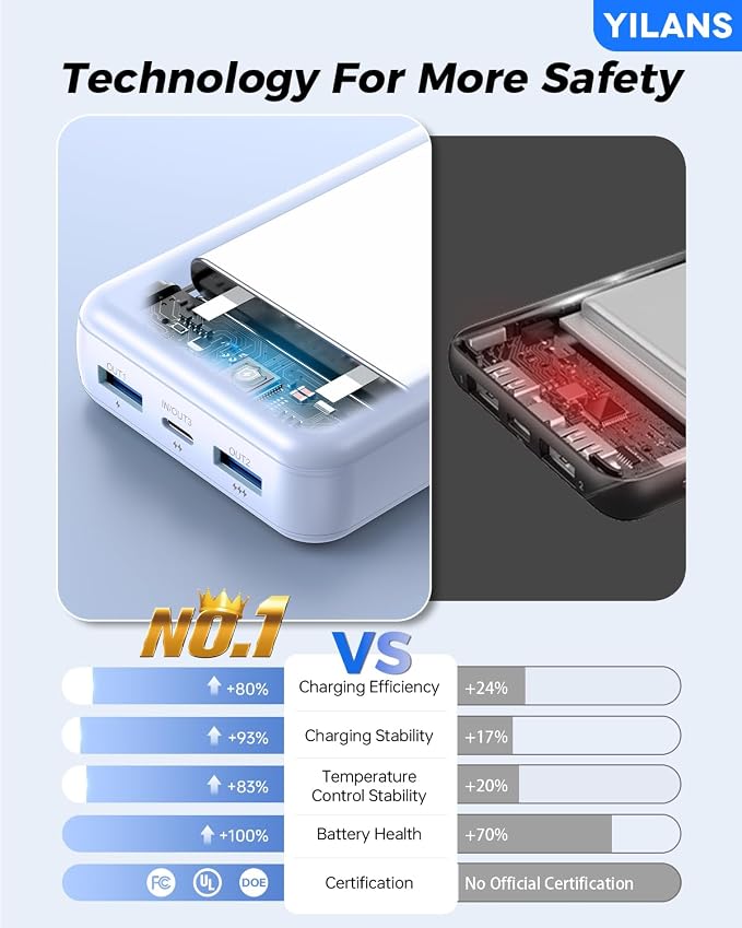 Portable Charger,50000mAh Power Bank Built-in Cable, 22.5W PD USB C In & Out Fast Charging, External Battery Pack with 6 Output & 2 Input, Travel Phone Charger for iPhone 17/16/15/14/13/12(Azure)