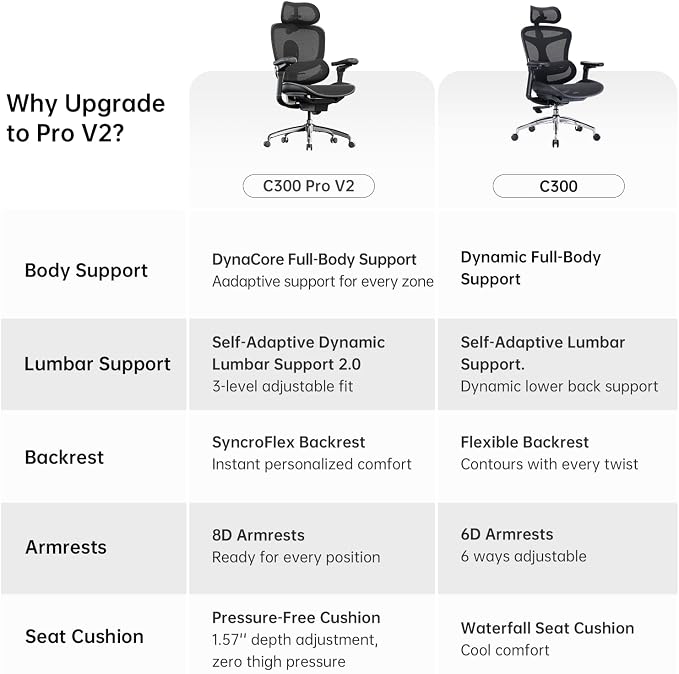 SIHOO Doro C300 Pro V2 Ergonomic Office Chair, Full-Body Adaptive Support, 8D Armrests & Breathable Mesh, Comfy High Back Computer Desk Chair for Long Hours, 135° Recline, 2 Packs, Black