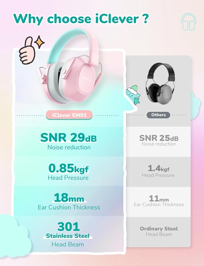 iClever Noise Cancelling Headphones for Kids Adults, SNR 29dB Safety Noise Reduction Ear Muffs for Autism Sensory &Concentration Aid, Ear Hearing Protection for Fireworks/Event/Monster Jam/Concert