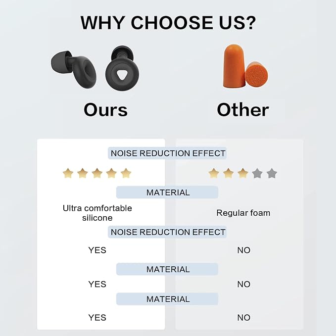 Ear Plugs for Sleeping Noise Cancelling, Reusable Hearing Protection in Flexible Silicone, Noise Cancelling Earplugs for Sleep - 6 Ear Tips in S/M/L, 25dB Noise Cancelling Black