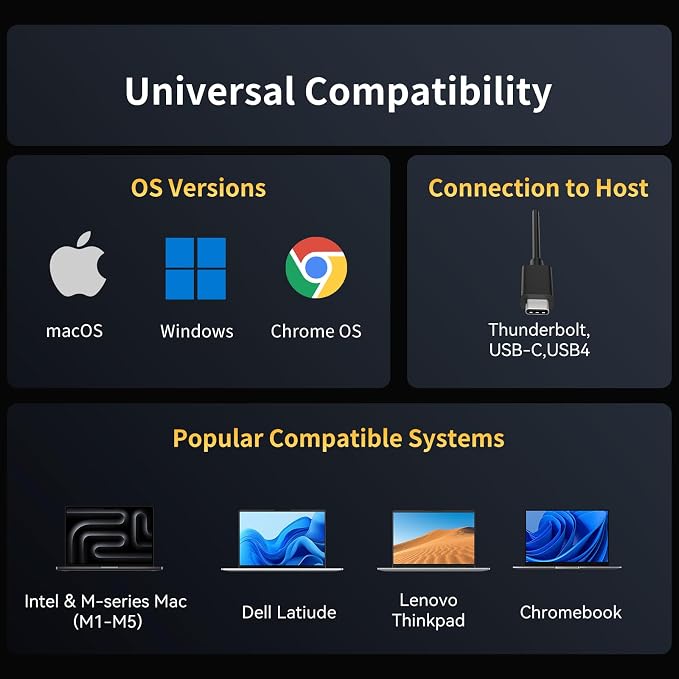 USB C Hub 8 in 1 Multiport Adapter, 3 USB 3.2 Gen 2 Ports with 10Gbps, 3 USB-A 3.0 5Gbps, 4K@60Hz HDMI, 100W PD, USBC Splitter for MacBook Pro, iPad Pro, Mac mini and More(Not Support USB-C Monitor)