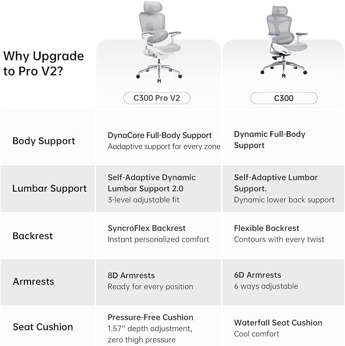 SIHOO Doro C300 Pro V2 Ergonomic Office Chair Without Footrest, Full-Body Adaptive Support, 8D Armrest & Breathable Mesh, Comfy High Back Desk Chair for Long Hours, 135° Recline, 2 Packs, White