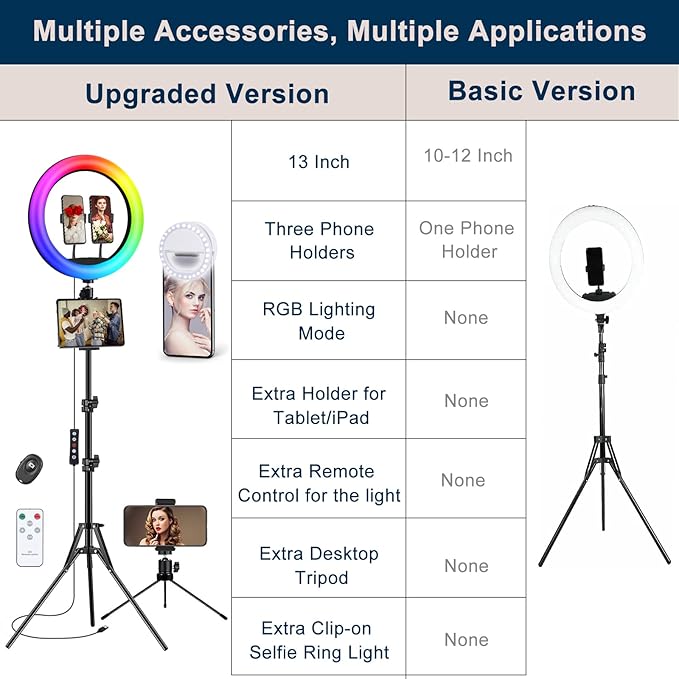 π‘π²ππ²ππ 13" Selfie Ring Light with 63" Stand and 3 Phone Holder, 53 Lighting Modes, iPad Holder, Remote, Desk Tripod, RGB Ringlight for iPhone. Vlogging Circle Led Halo Light Photo Video Kit