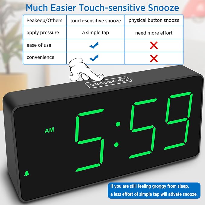 Peakeep Digital Alarm Clock for Bedrooms Bedside, Loud for Heavy Sleepers | Large Big LED Numbers Dimmable for Seniors, Battery Backup Plug in Electric Clock with USB Charger(Green)