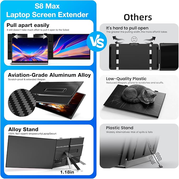 Laptop Screen Extender, Ultra-Thin 15.6" FHD 1200P 16:10 Portable Monitor for Laptop, Lightweight Dual Monitor Extender Plug & Play for 14.2"-17.3" Laptops, Compatible with Wins/Mac/Chrome/Linux