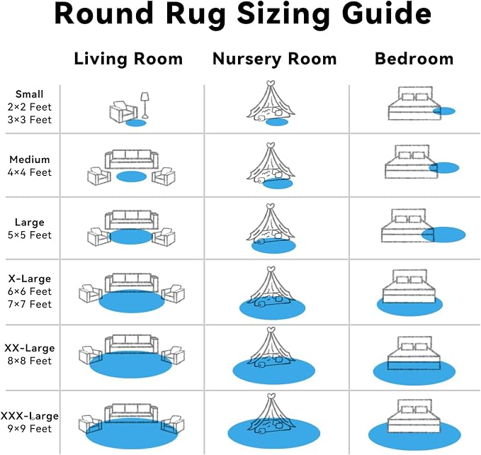 OLANLY Bright Blue Round Rugs for Bedroom - Machine Washable, 7 ft Circle Area Rugs for Living Room, Soft and Fluffy Shaggy Carpet for Teen Girl and Boys, Nursery Rooms, Dorms, Home Decor Aesthetic