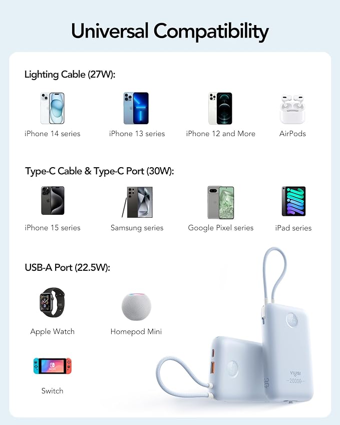 VIYISI Portable Charger 20000mAh 30W Fast Charging, Sky Blue Cute Power Bank with Built-in USB C & Lighting Cables, Compact Aesthetic Battery Pack Compatible with iPhone 17 16 15 Pro Max iPad, iPod