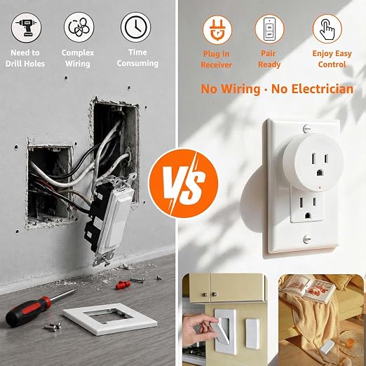 NineLeaf Remote Control Outlet Plug Kit, 6 Plug-in Light Switches with 1 Wall Remote, 15A/1500W, 500ft RF Range, No Wiring, Wireless Light Switch for Household Appliances(6 Outlets + 1 Remote)