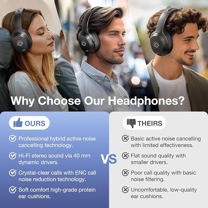 Upgrade Pro‑Level Hybrid Active Noise Cancelling Headphones with HD Sound, Wireless Bluetooth Headphones Over The Ear Unequaled Comfort, Vivid Deep Bass, for Home Office Travel Birthday Gift Pcs