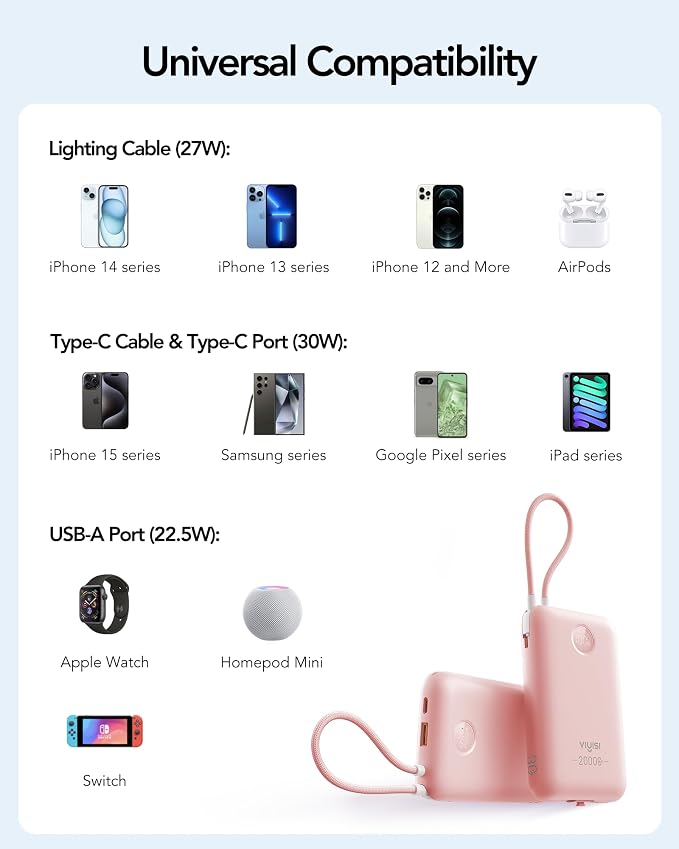 VIYISI Power Bank 20000mAh 30W Fast Charging Portable Charger with Built-in Cables & LED Display, USB C Battery Pack for iPhone 17/16/15/14, Samsung, iPad and Android Phones, Ideal for Travel-Pink