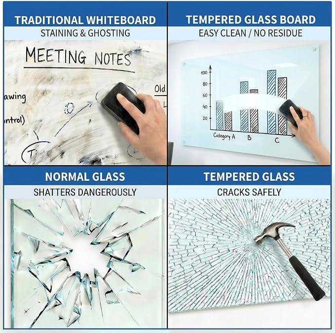 Magnetic Glass White Board 48 x 36, Tempered Frameless Dry Erase Board for Wall, Whiteboard for Office, Home & School