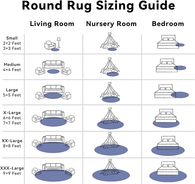 OLANLY Denim Blue Round Rugs for Bedroom - Machine Washable, 7 ft Circle Area Rugs for Living Room, Soft and Fluffy Shaggy Carpet for Teen Girl and Boys, Nursery Rooms, Dorms, Home Decor Aesthetic