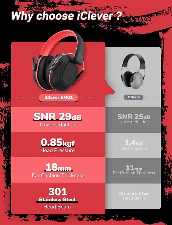 iClever Noise Cancelling Headphones for Kids Adults, SNR 29dB Safety Noise Reduction Ear Muffs for Autism Sensory &Concentration Aid, Ear Hearing Protection for Fireworks/Event/Monster Jam/Concert