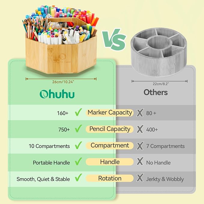 Ohuhu 360° Rotating Marker Organizer Holds 162 Honolulu & B Oahu Markers | 360-Degree Rotating Bamboo Desktop Storage Markers Pens Pencil Holder with 10 Compartments for Home Classroom Office Decor