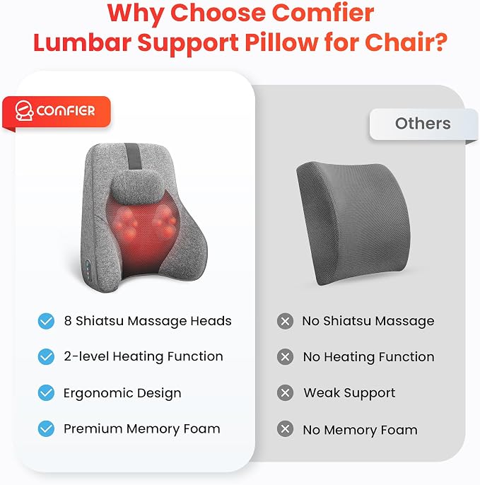 COMFIER Lumbar Support Pillow for Office Chair with 4 Shiatsu Massage Heads & Heat, Memory Foam Back Support for Computer Gaming Chair - Dark Gray