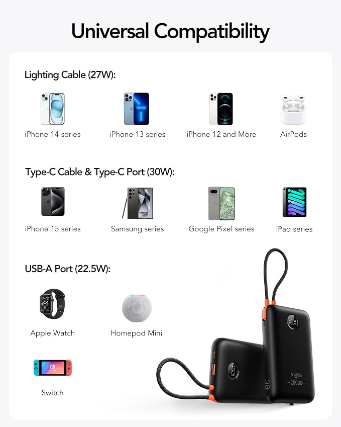 VIYISI Portable Charger 20000mAh 30W Fast Charging, Power Bank with Built-in USB C & Lighting Cables, LED Display Battery Pack Compatible with iPhone 17 16 15 14 Pro Max, iPad, Samsung Galaxy, Travel