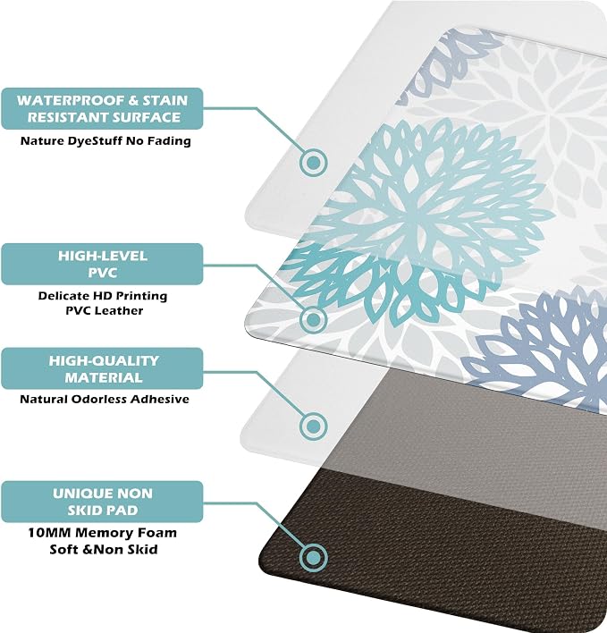 Cushioned Anti-Fatigue Kitchen Mats for Floor – Non-Slip Waterproof Memory Foam Runner, Extra Wide & Long, Comfortable Standing Mat for Kitchen, Sink, Office, Laundry, Teal