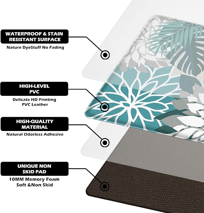 Arenarug Kitchen Mats for Floor 2PCS Cushioned Anti Fatigue Kitchen Mats Waterproof Non Slip Kitchen Mat Rug Set Comfort Foam Standing Mat for Sink, Laundry, Office, 24"x39"+24"x59", Teal