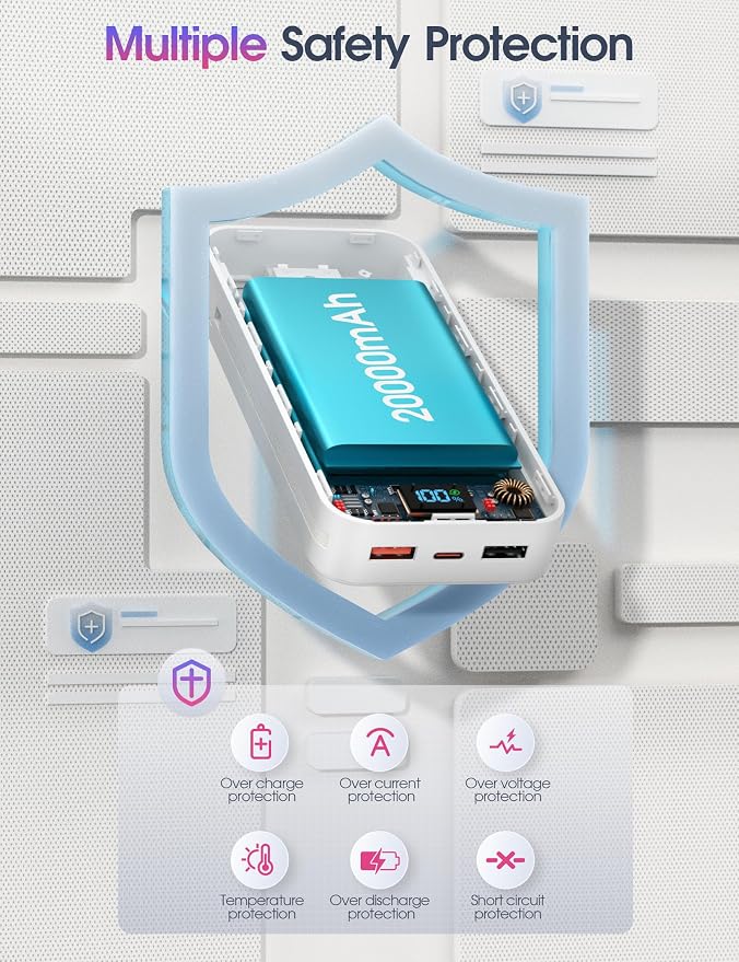 Nusyddy Portable Charger 20000mAh 22.5W w/Built-in Cables & Wall Plug White | 22.5W Fast Charging, High Capacity, LED Display, Charge 5 Devices at once, TSA Approved, Compatible with iPhone/iPad/Samsung