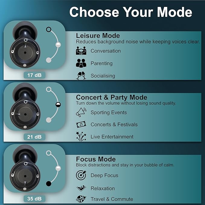 Winexus Adjustable Noise Reducing Ear Plugs for Focus, Travel, Concerts, Festivals & More – Reusable Silicone Earplugs with 3 Modes (17–35dB), 7 Ear Tip Sizes & Magnetic Carry Case, Black