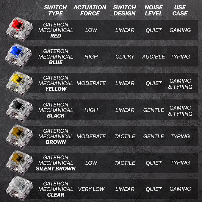 HK GAMING GK61s Mechanical Gaming Keyboard - 61 Keys Multi Color RGB Illuminated LED Backlit Wired Programmable for PC/Mac Gamer (Gateron Mechanical Yellow, White)
