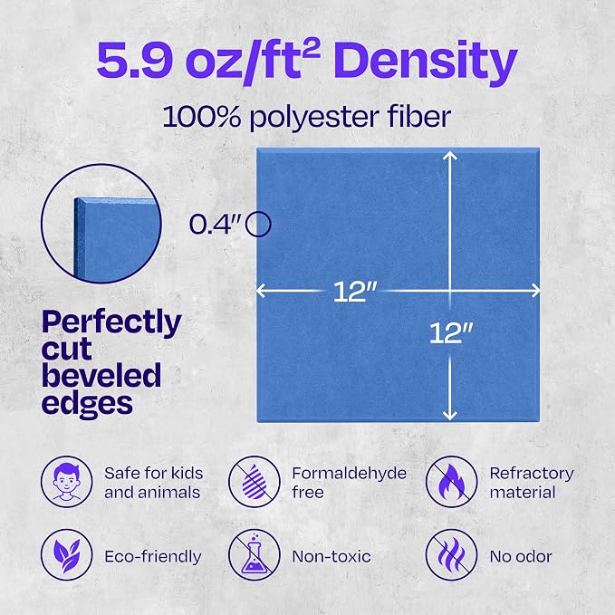 Acoustic Panels 12-Pack - 12"X12"X0.4" Sound Panels - High Density Sound Dampening - Grand Blue Square