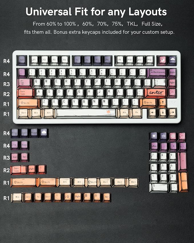 Keymatic Retro Anime Keycaps,Manga Japanese Theme Keycaps 60 65 75 100 Percent, 5 Side Dye Sublimation 134 Keys Set for Cherry Gateron MX Switches Keyboards(Only Keycap Set)