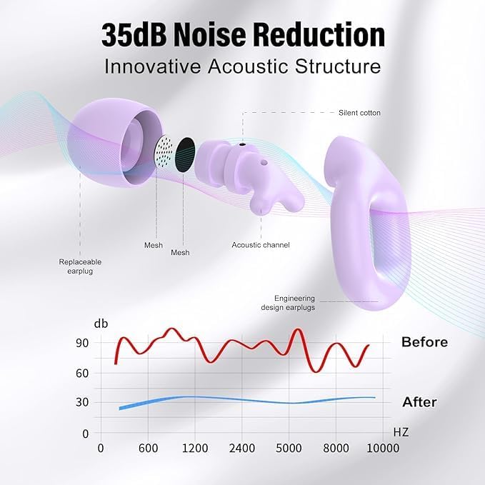 Ear Plugs for Sleeping, 35dB Noise Reduction Hearing Protection EarPlugs, Reusable Silicone Earplug, 7 Pair Eartips in XS/S/M/L Replaceable Single/Double Ear Plug for Sleep, Study, Work, Events