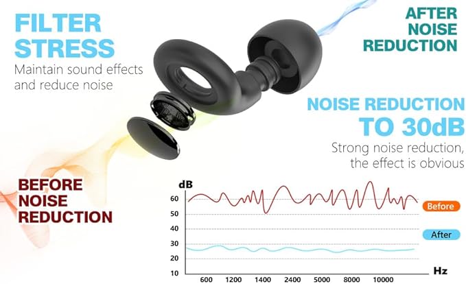 Ear Plugs for Sleeping Noise Cancelling, Reusable Silicone Earplugs for Sleeping, Noise Reduction, Deep Focus, Travel, High Fidelity Flexible Fit Hearing Protection, 30dB Noise Reduction