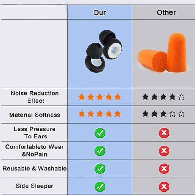 1 Box Sleeping Noise Canceling Earplugs, Protection for Focus, Travel, Concerts, Sports & Noise Sensitivity Reusable Noise reducing Soft Silicone earplugs(Black and White, 1 Count (Pack of 1))