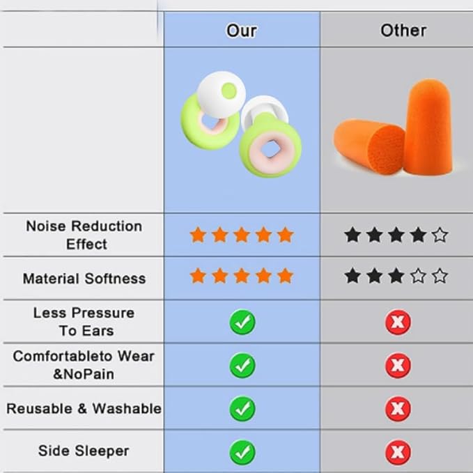 1 Box Sleeping Noise Canceling Earplugs,Protection for Focus,Travel,Concerts,Sports & Noise Sensitivity Reusable Ear ProtectionNoise reducing Soft Silicone earplugs (Yellow Pink, 1 Count (Pack of 1))