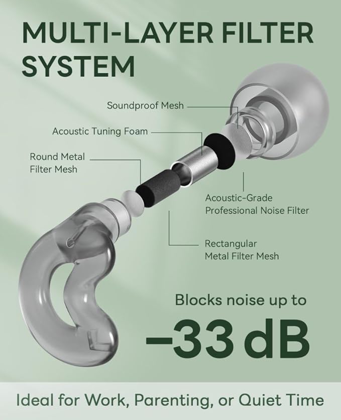 Ear Plugs for Noise Reduction - Discreet,Clear Speech Earplugs for Noise Sensitivity - 33dB Background Sound Relief Ear Stopper with Case for Overstimulated Parenting,Social Gathering,Work