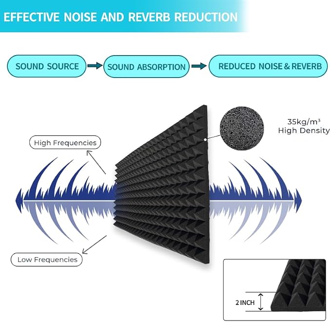 2 Pack Sound Proof Foam Panels for Walls,48x24x2 Inch Acoustic Foam Panel,High Density Fire Resistant Soundproof Foam for Home,Studio,Reducing Noise & Echo