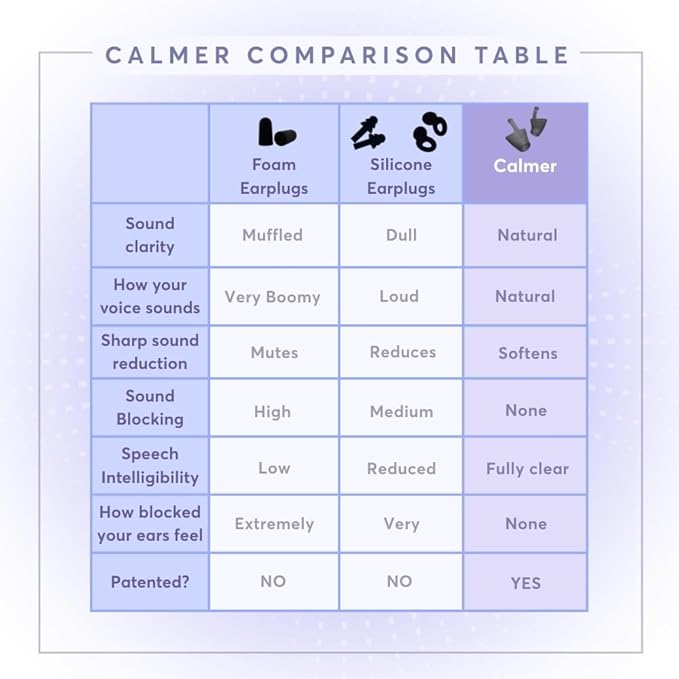 Flare Audio Calmer | Noise Reducing Ear Plugs Alternative | Silicone Reusable Ear Plugs for Noise Sensitivity, Focus and Travel | Ear Plugs for Noise Reduction (Standard, Dark)