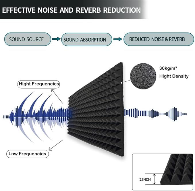 4 Pack Acoustic Foam,48x24x2 Inch Sound Proof Panel for Walls,High Density Fire Resistant Soundproof Panels for Home,Studio,Reducing Noise & Echo