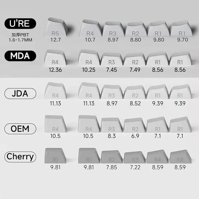 Sumgsn 156 Keys PBT Custom Keycaps URE Profile Dye Sub Keycap Set Fit for 60% 65% 75% 95% Cherry Mx Switches Mechanical Keyboard