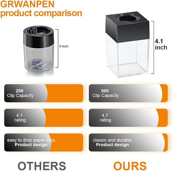 grwanpen® Extra Large Magnetic Paper Clip Dispenser – 500 Clip Capacity, Heavy-Duty Magnetic Desktop Organizer for Office, Home Office & School Supplies – Efficient Organization,Black,2-Pack