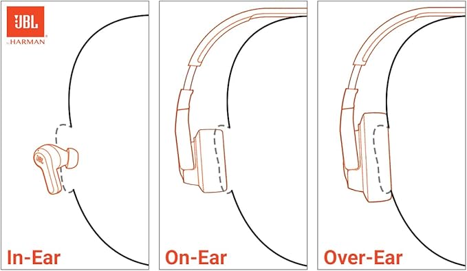 JBL Tune 670NC - Adaptive Noise Cancelling with Smart Ambient Wireless On-Ear Headphones, Up to 70H Battery Life with Speed Charge, Lightweight, Comfortable and Foldable Design (White)