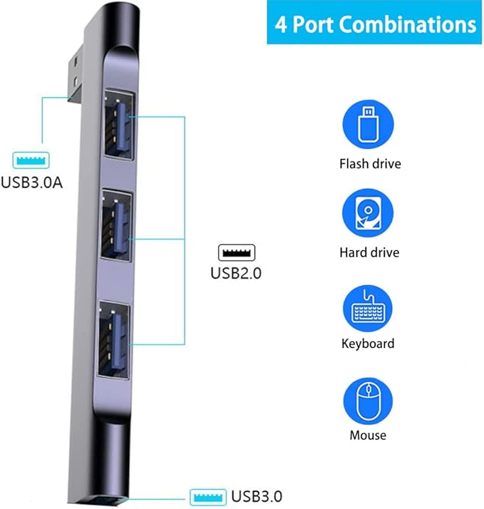 USB Hub for Laptop 4-Port, Portable USB 3.0 Hub USB Splitter, USB Multiport Adapter Expander for MacBook Air/Pro, Laptop, PC, Keyboard, Flash Drive, Mobile HDD (USB Hub for Right)
