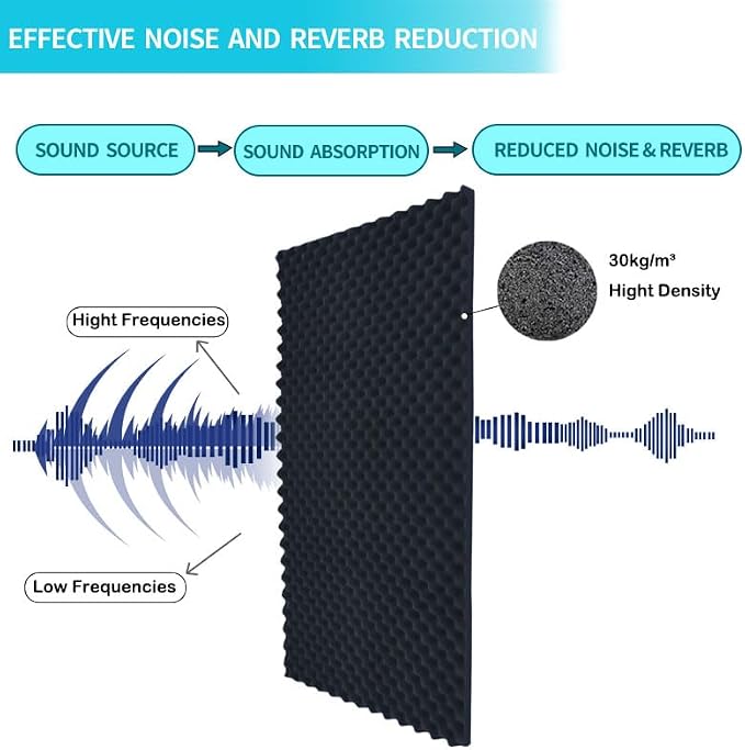 2 Pack Acoustic Foam,48x24x2 Inch Egg Sound Proof Panel for Walls,High Density Fire Resistant Soundproof Panels for Home,Studio,Reducing Noise & Echo