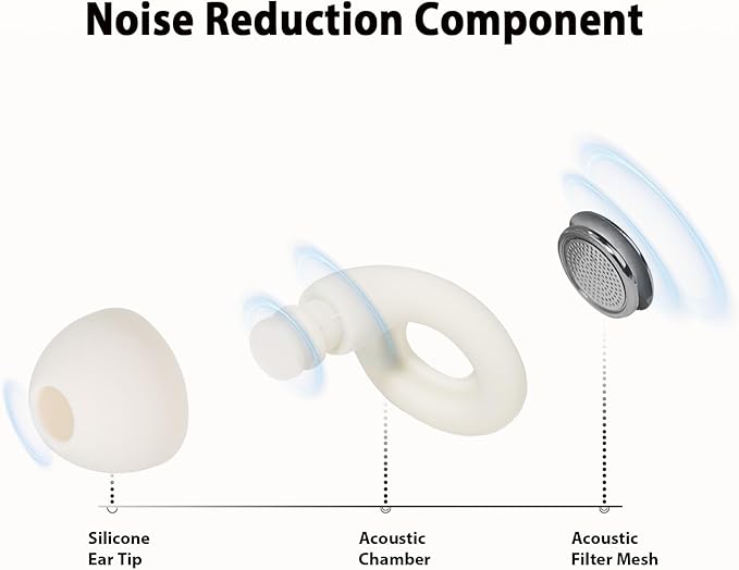 Adhiper Ear Plugs for Noise Reduction 35db Ear Protection, Silicone Reusable Earplugs with 4 Pairs Ear Tips & Small Box for Sleep, Concerts, Work, Study - Skin