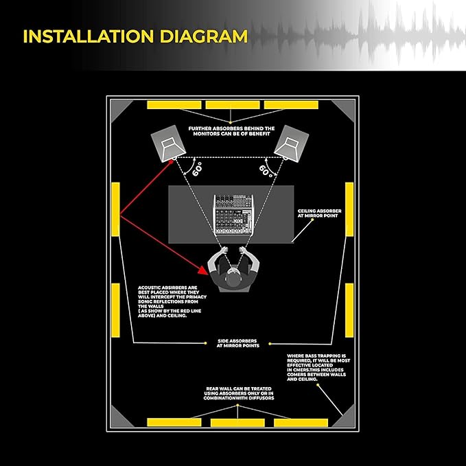12 Pack Acoustic Panels 1 X 12 X 12 Inches – Acoustic Foam - Studio Foam Wedges - High Density Panels – Soundproof Wedges - Charcoal