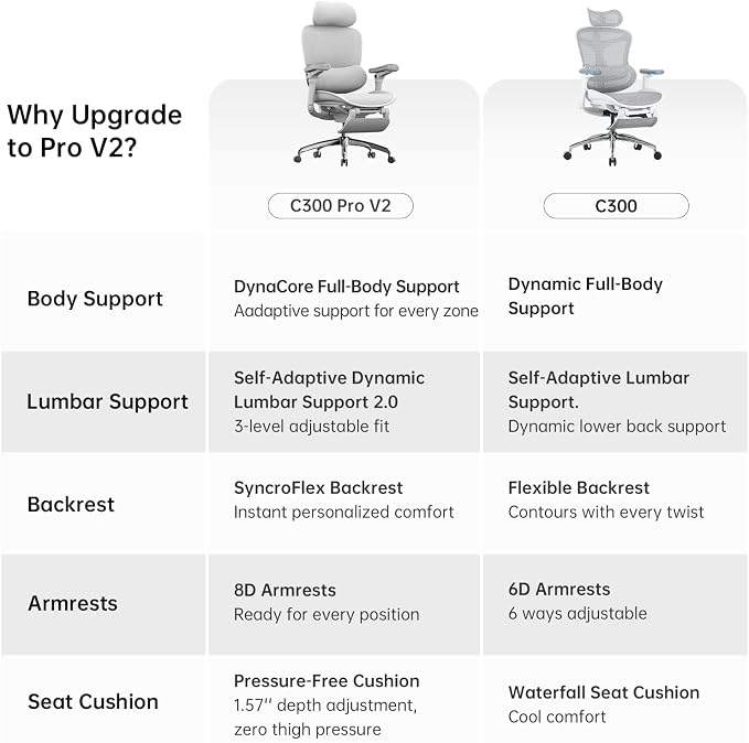 SIHOO Doro C300 Pro V2 Ergonomic Office Chair with Footrest & Full-Body Adaptive Support, 8D Armrests & Breathable Mesh, Comfy High Back Computer Desk Chair for Long Hours, 135° Recline, 2 Packs, GREY