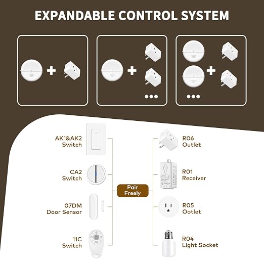 NineLeaf Wireless Motion Sensor WiFi Slim Outlet 260FT Remote Smart Switch | Adjustable Sensing Mode, App Control, WIFI Auto Control Lights Fan Appliances, No Wiring,Garage,1Sensor 4Plugs