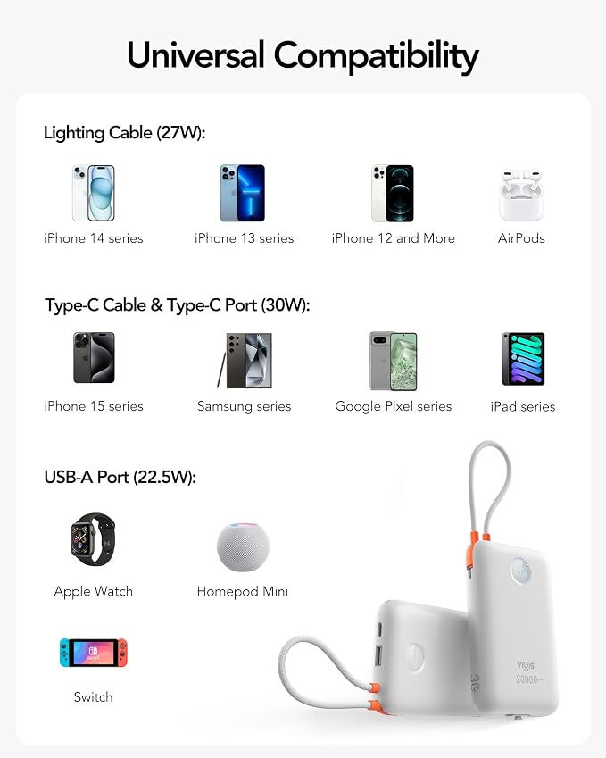 VIYISI Portable Charger 20000mAh 30W Fast Charging, White Aesthetic Power Bank with Built-in USB C & Lighting Cables, Compact Battery Pack Compatible with iPhone 17 16 15 Pro Max, iPad, Travel
