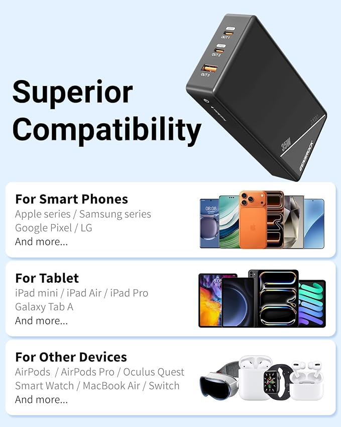 GENSROCK Portable Charger Power Bank 20000mAh,PD 35W Fast Charging Power Bank, LCD Display Battery Pack for iPhone17/16/15/14/13 Series, iPad and More