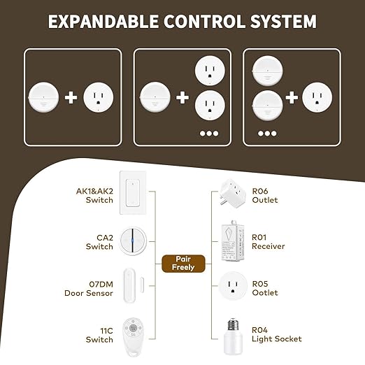NineLeaf Wireless Motion Sensor Outlet, 15A/1500W, Adjustable Sensing Mode, 260FT Wireless Light Switch Transmitter, No Wiring, Long Time Delay, for Lights, Bathroom Fan, Garage(1Sensor 2Plugs)